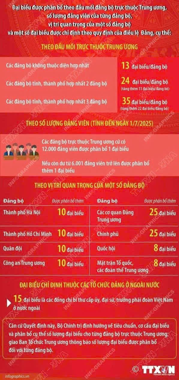 1.588 Đại Biểu Tham Dự Đại Hội Đại Biểu Toàn Quốc Lần Thứ XIV Của Đảng - 2
