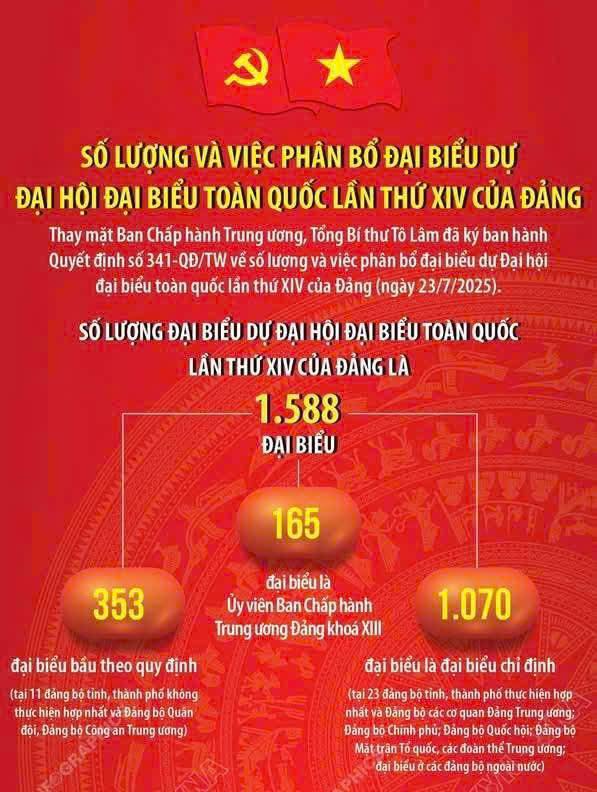 1.588 Đại Biểu Tham Dự Đại Hội Đại Biểu Toàn Quốc Lần Thứ XIV Của Đảng - 21