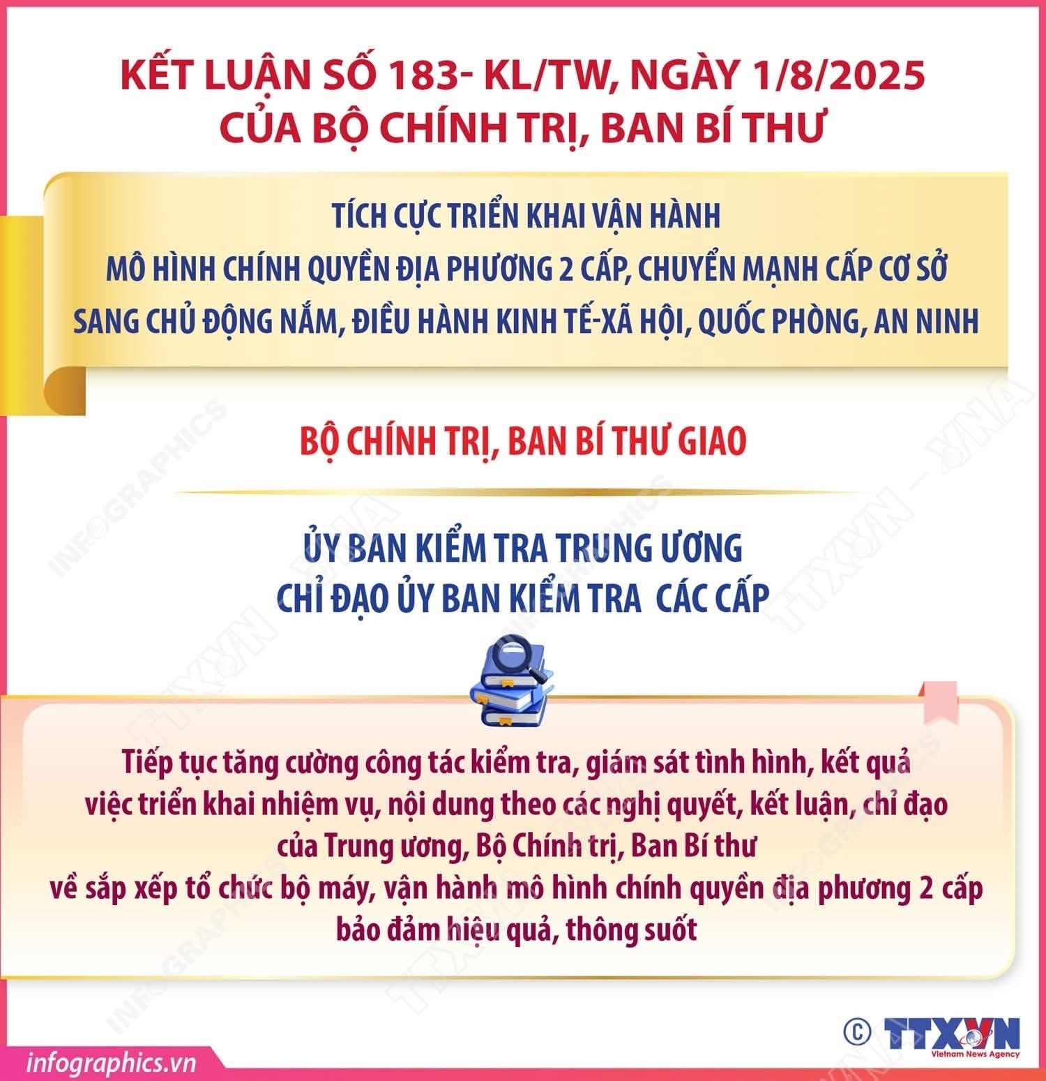 Kết Luận Số 183- Kl/Tw: Tích Cực Triển Khai Vận Hành Mô Hình Chính Quyền Địa Phương 2 Cấp, Chuyển Mạnh Cấp Cơ Sở Sang Chủ Động Nắm, Điều Hành Kinh Tế-Xã Hội, Quốc Phòng, An Ninh - 40