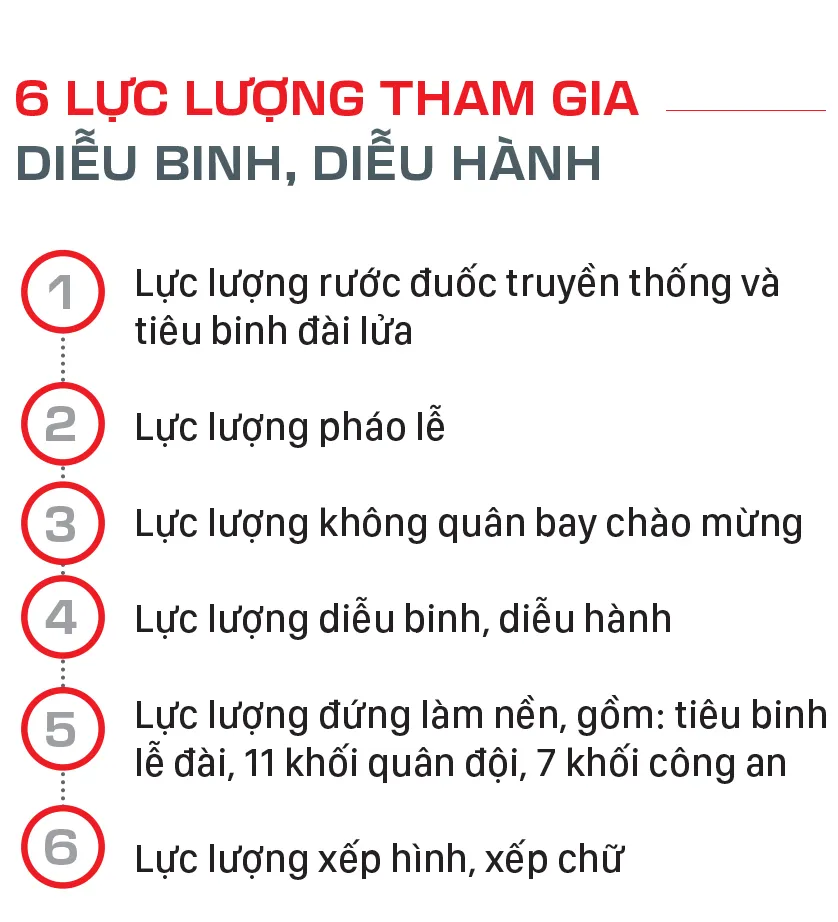 Thông tin đáng chú ý về lễ diễu binh, diễu hành dịp Quốc khánh - 19
