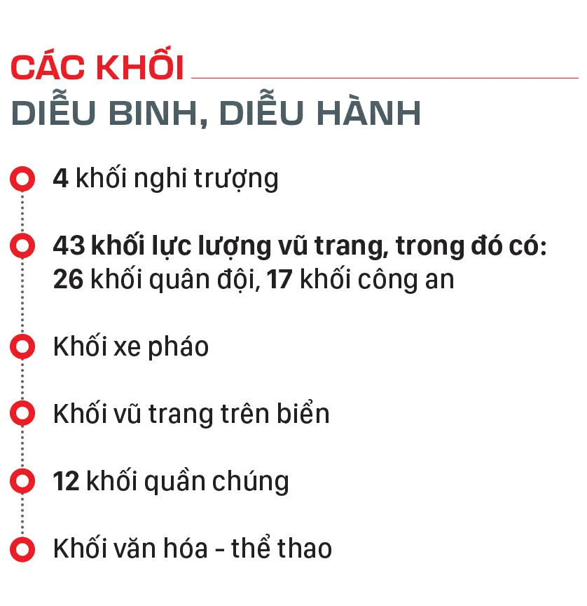 Thông tin đáng chú ý về lễ diễu binh, diễu hành dịp Quốc khánh - 20