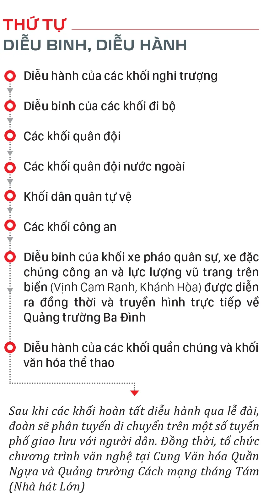 Thông tin đáng chú ý về lễ diễu binh, diễu hành dịp Quốc khánh - 23
