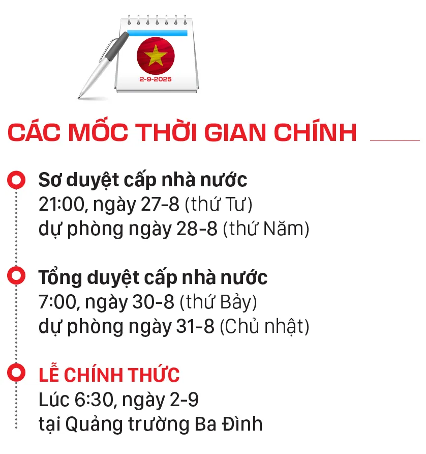 Thông tin đáng chú ý về lễ diễu binh, diễu hành dịp Quốc khánh - 24