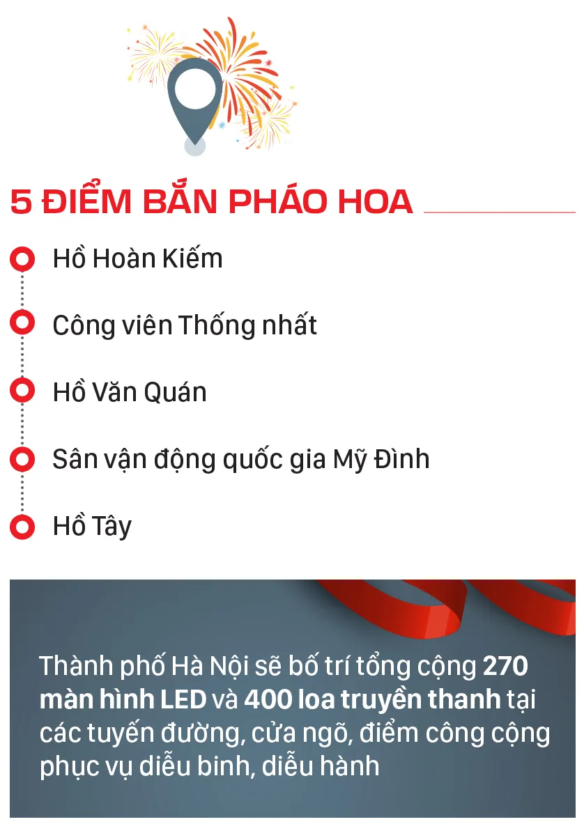 Thông tin đáng chú ý về lễ diễu binh, diễu hành dịp Quốc khánh - 25